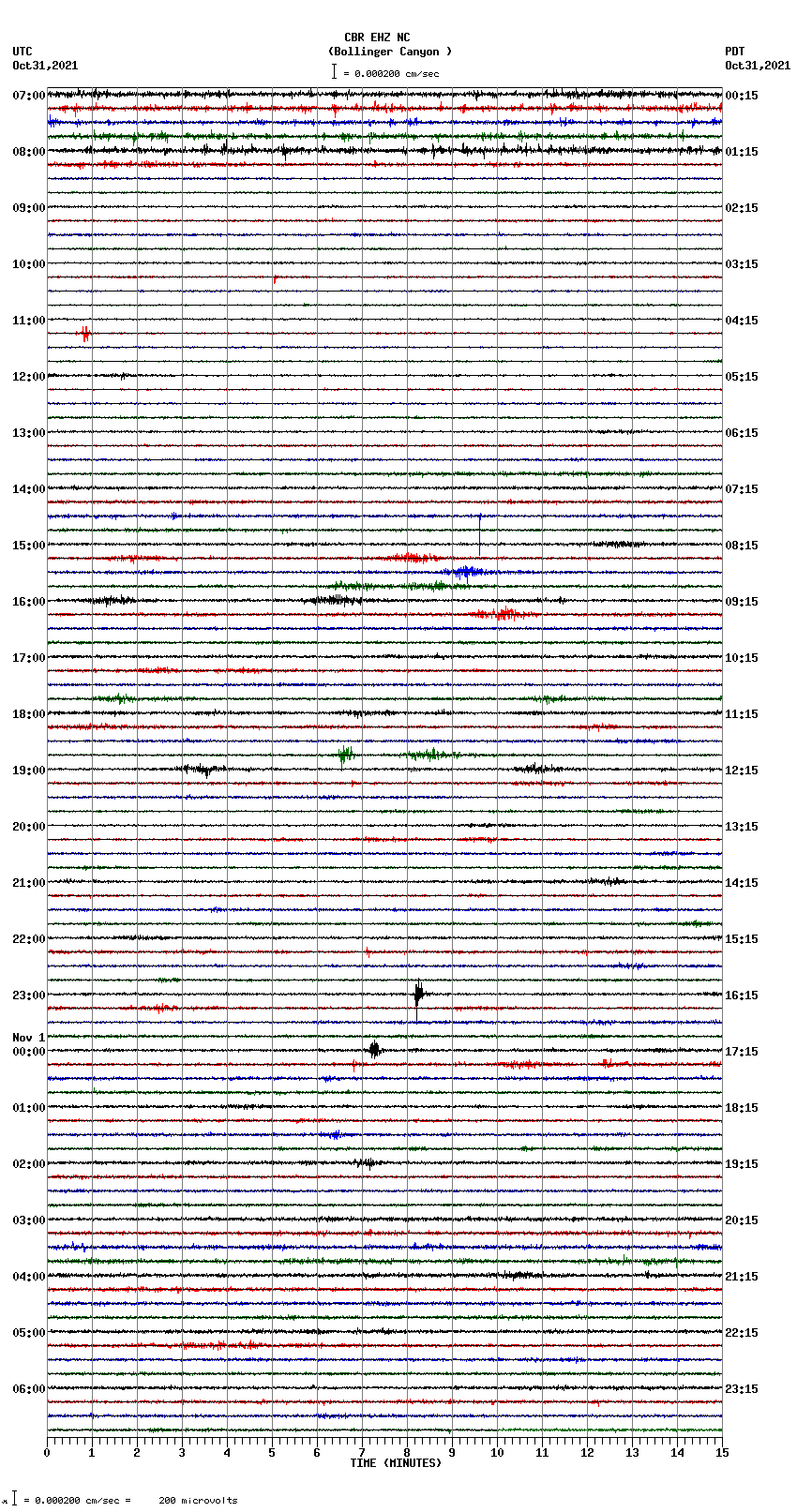 seismogram plot