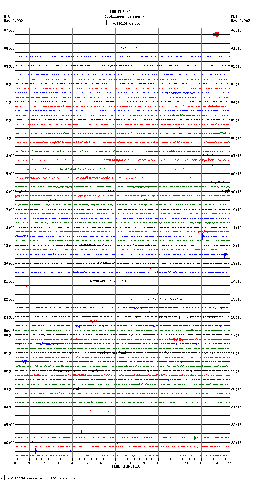 seismogram plot