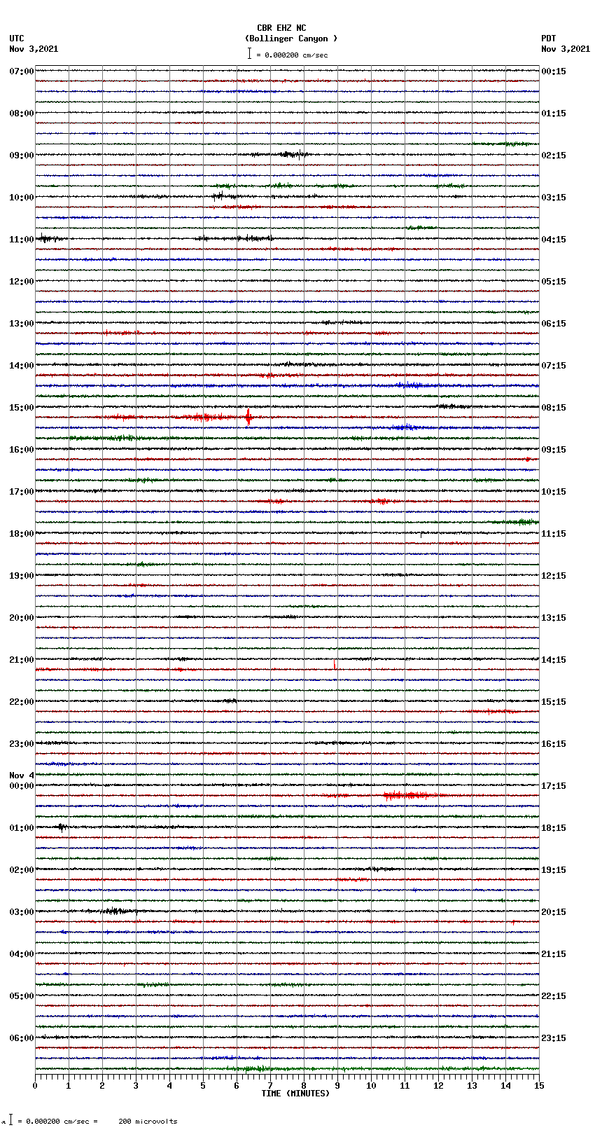 seismogram plot