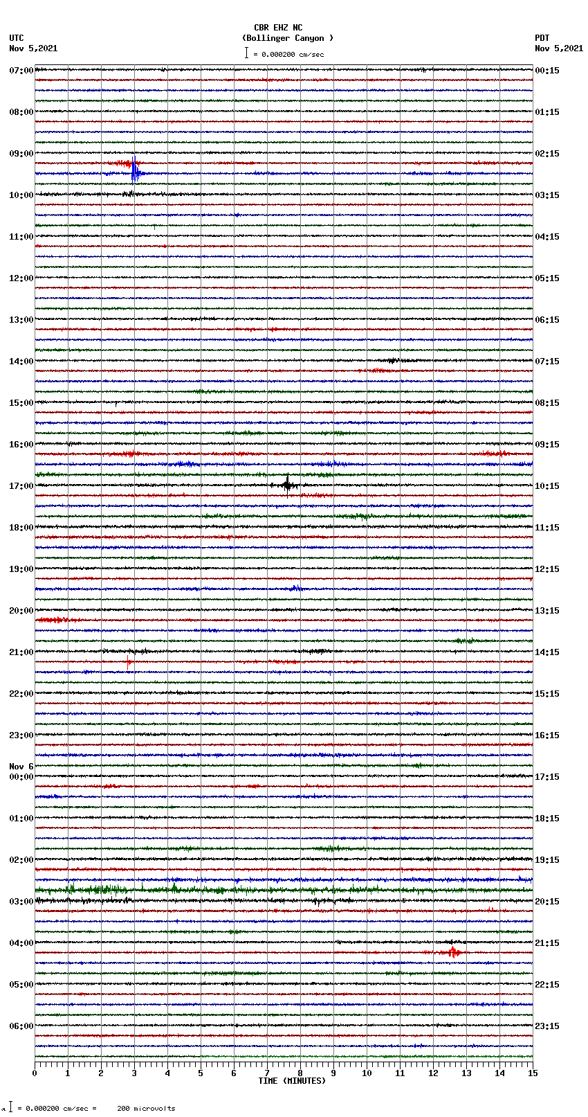 seismogram plot