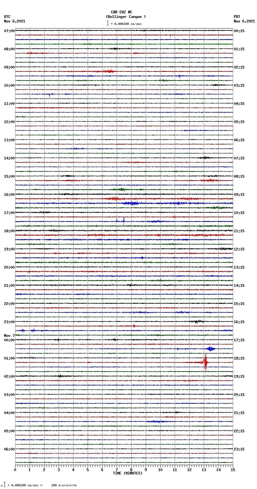 seismogram plot