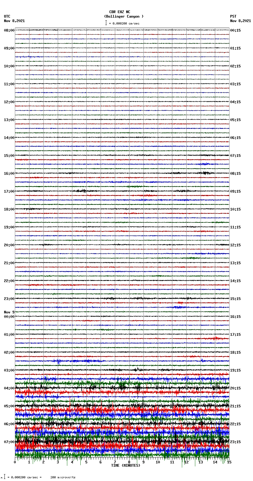 seismogram plot