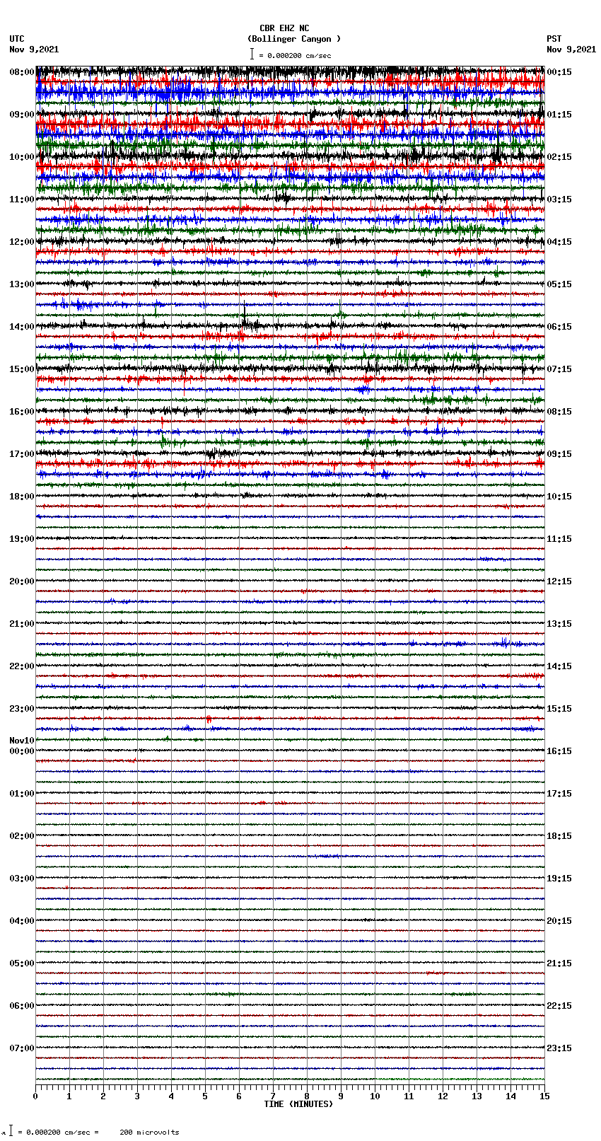 seismogram plot