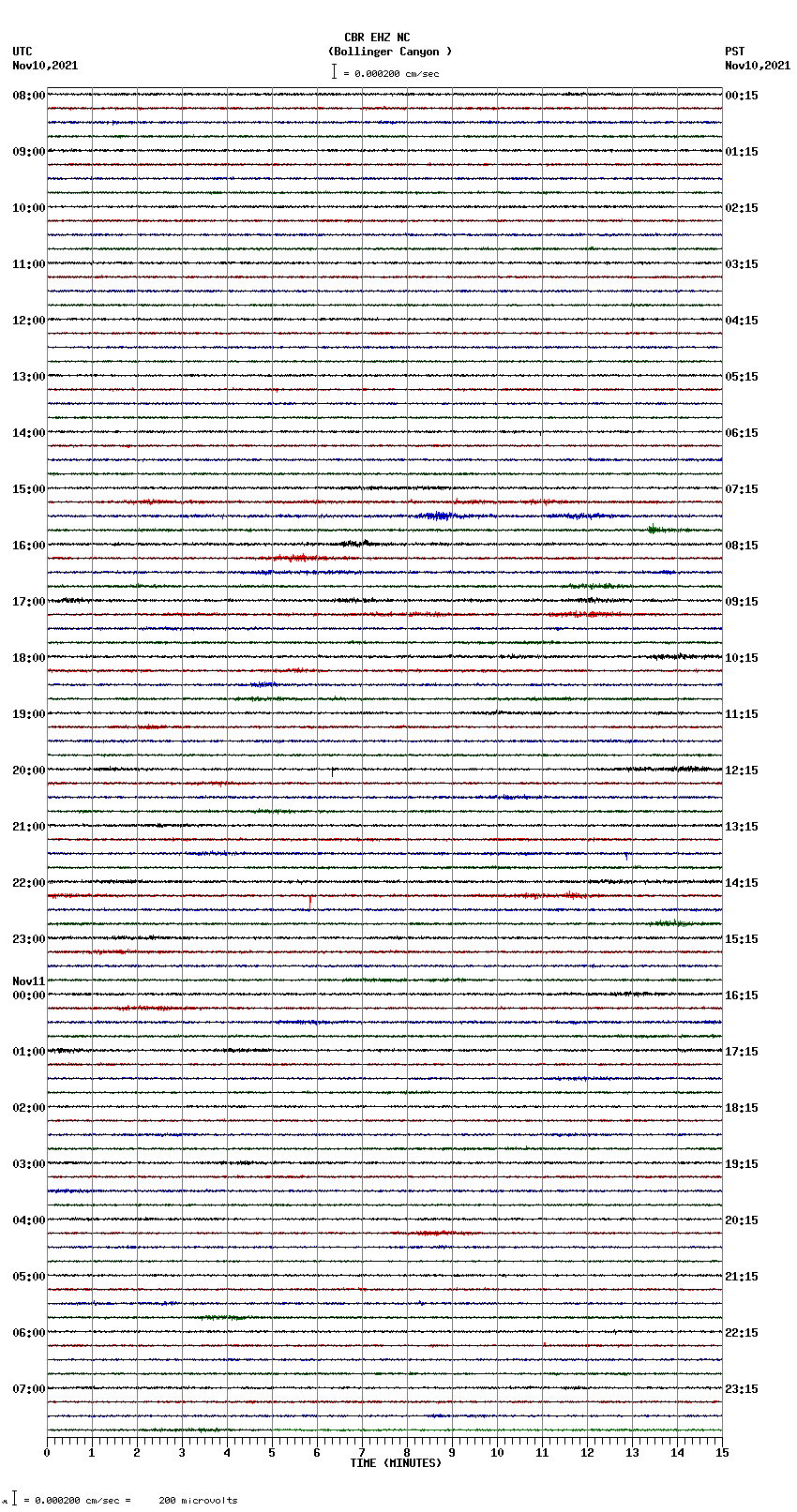 seismogram plot