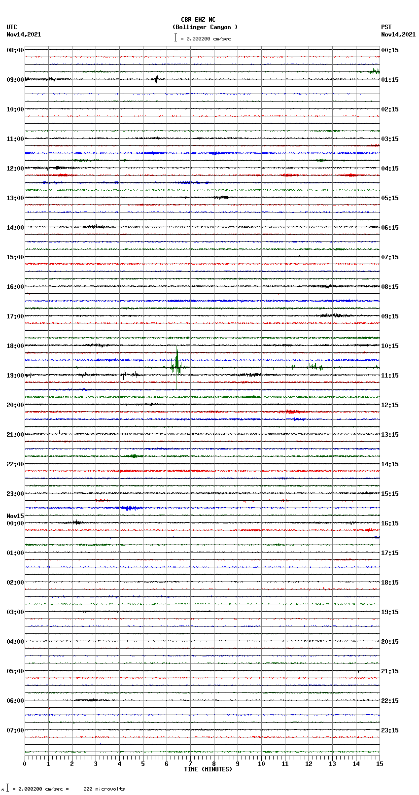 seismogram plot