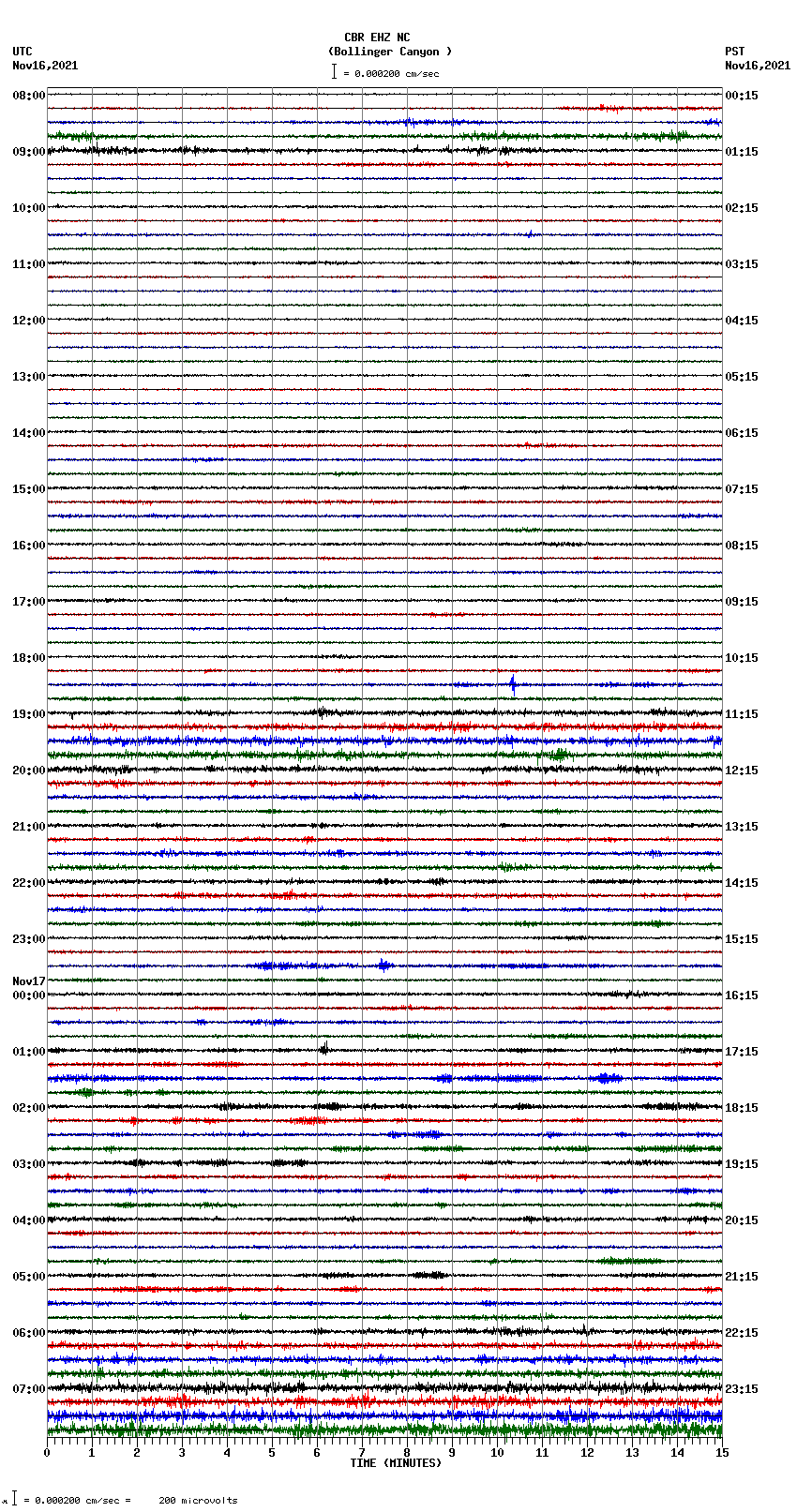 seismogram plot