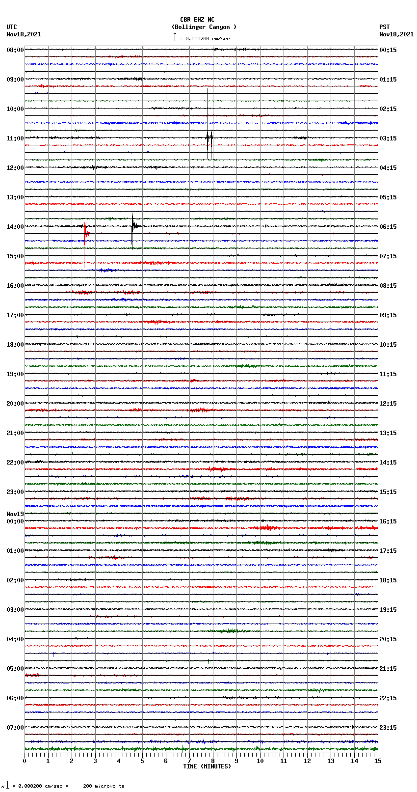 seismogram plot