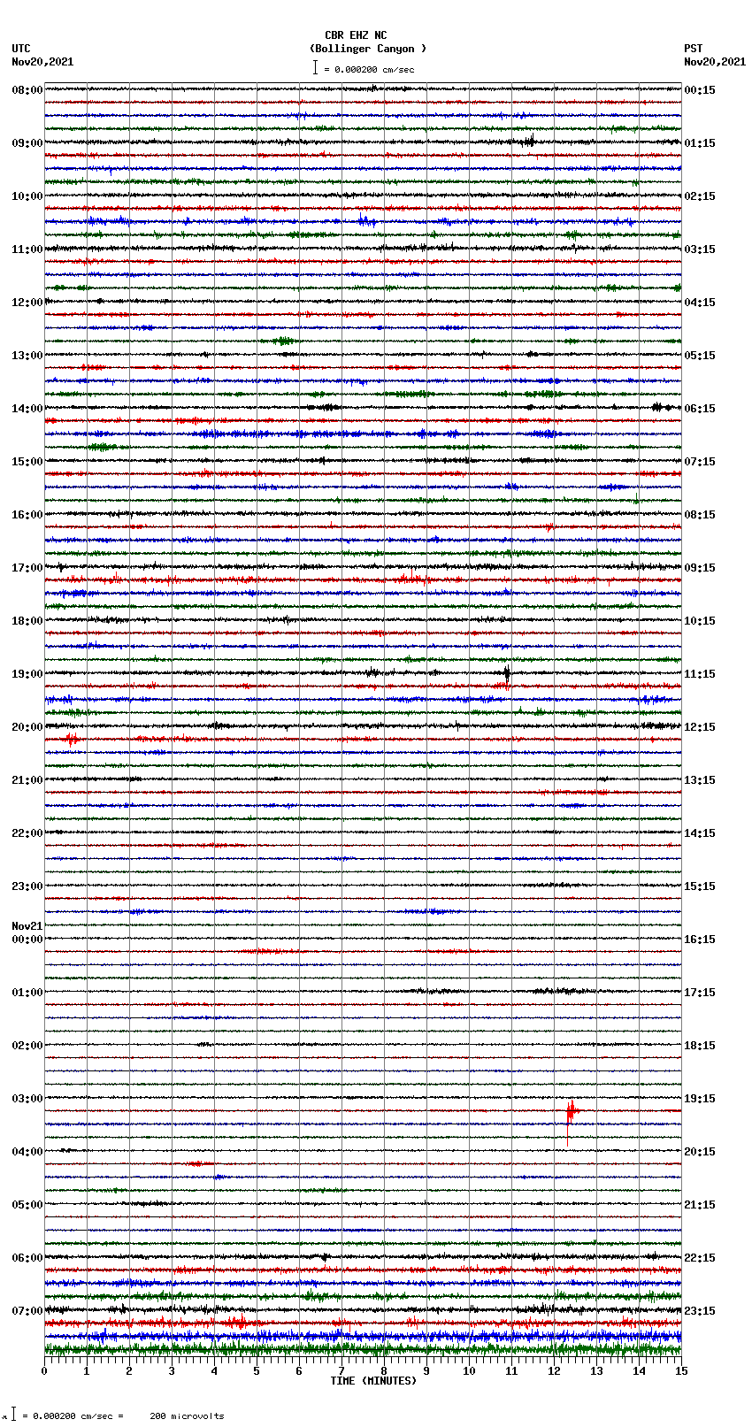 seismogram plot