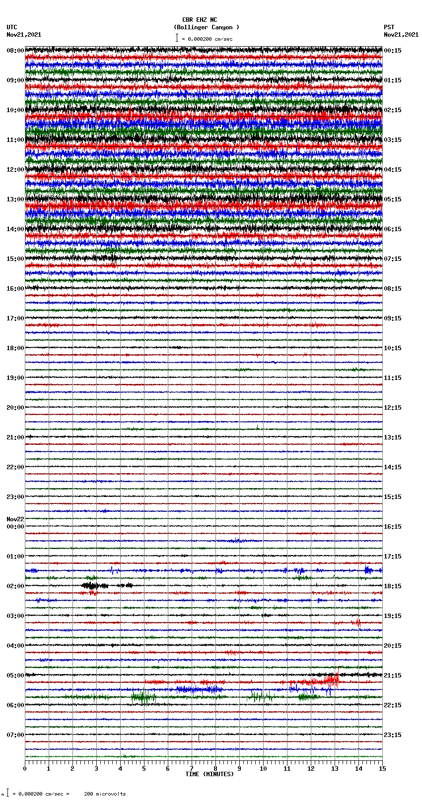 seismogram plot