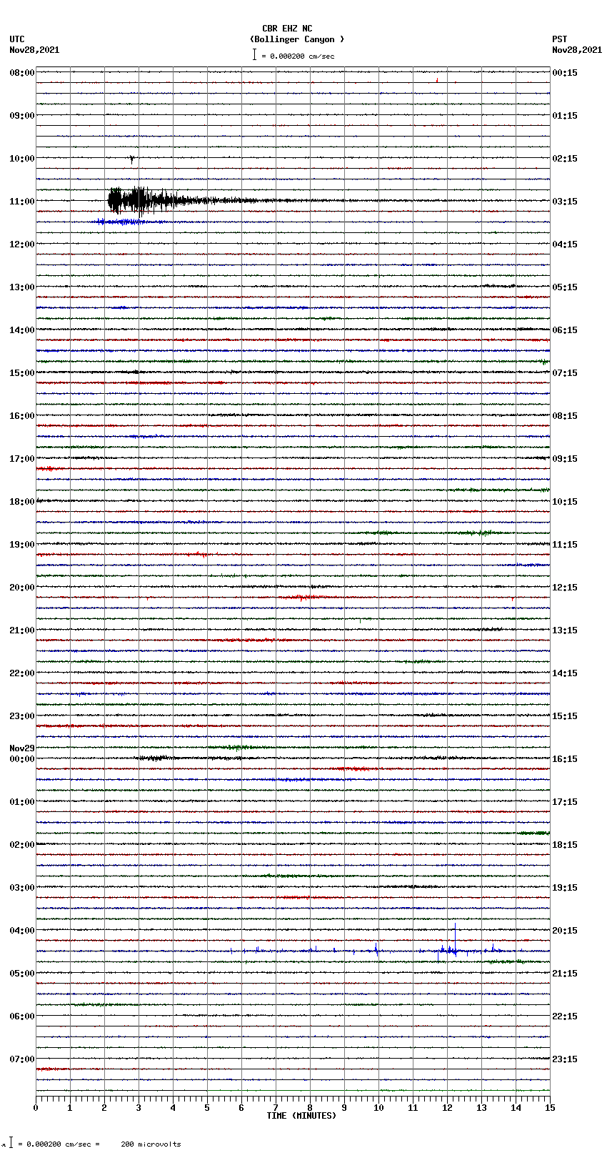 seismogram plot