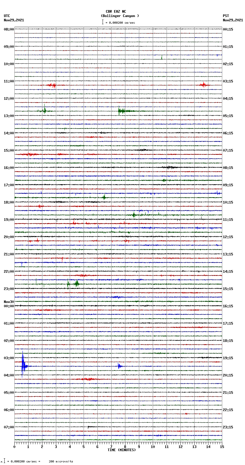 seismogram plot