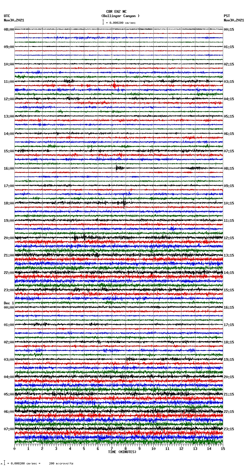 seismogram plot