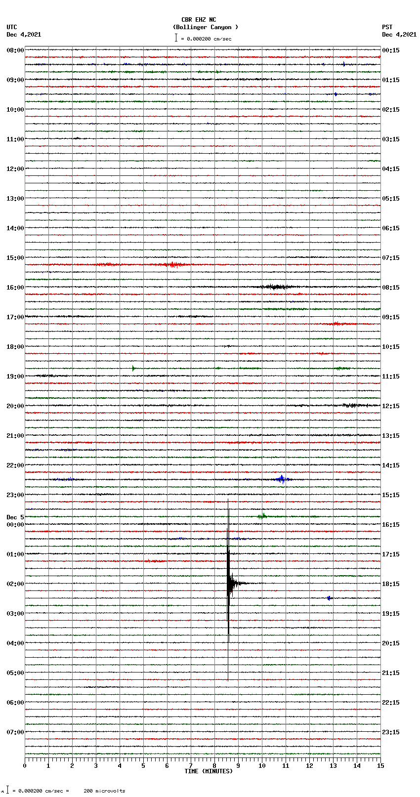 seismogram plot