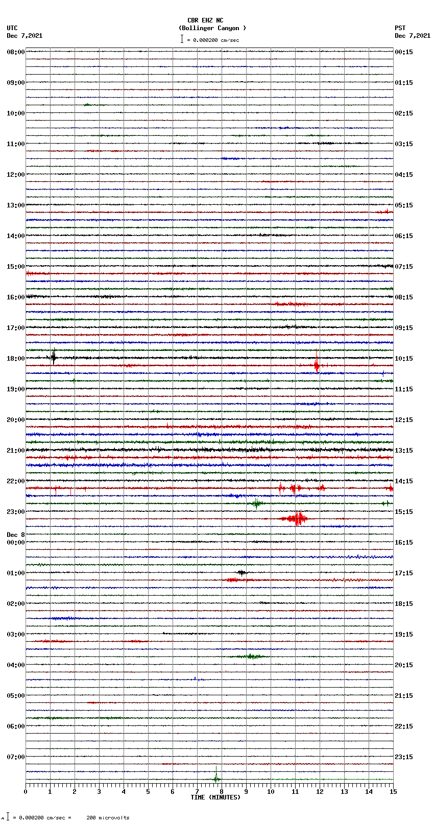 seismogram plot