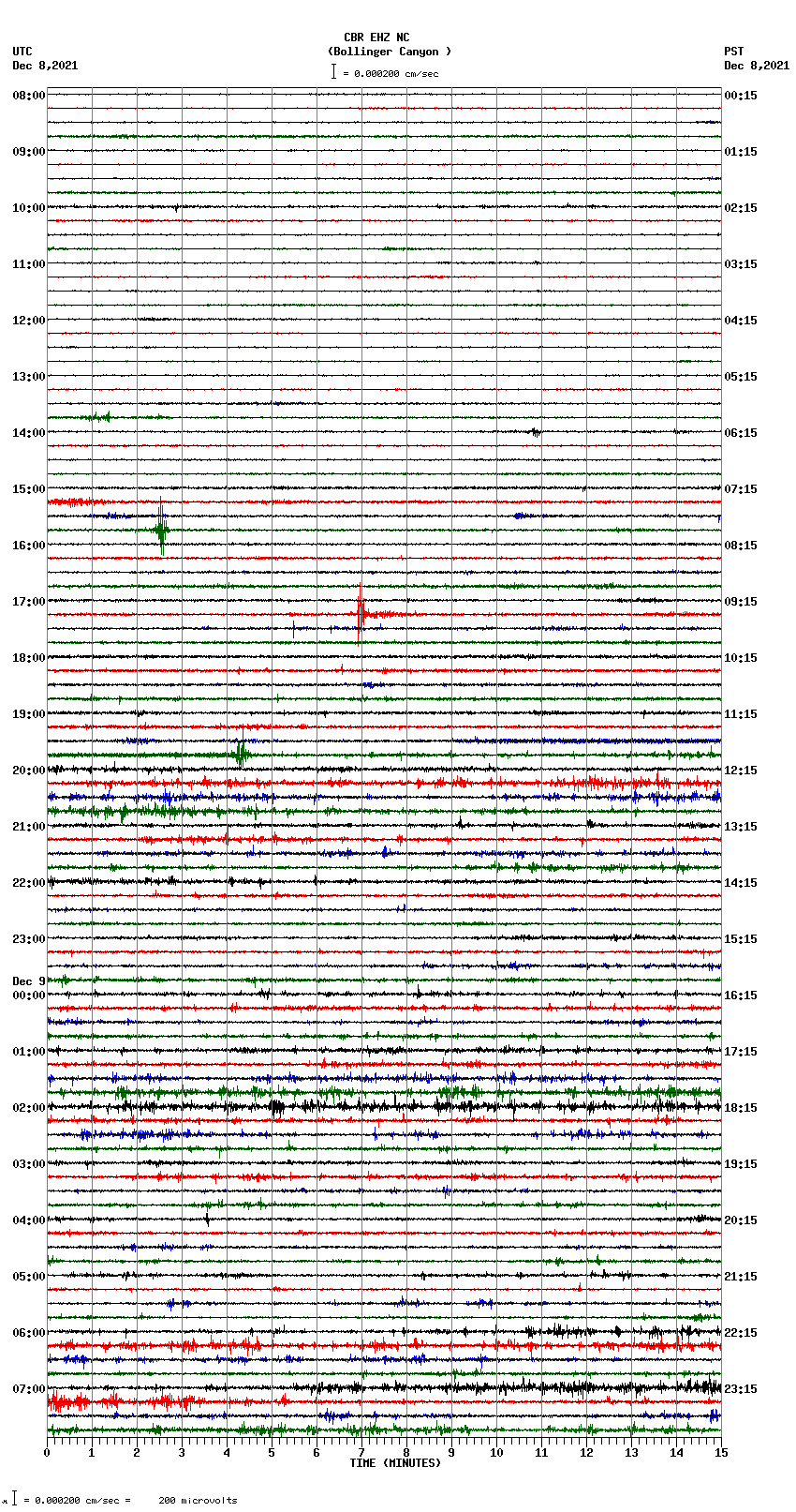 seismogram plot