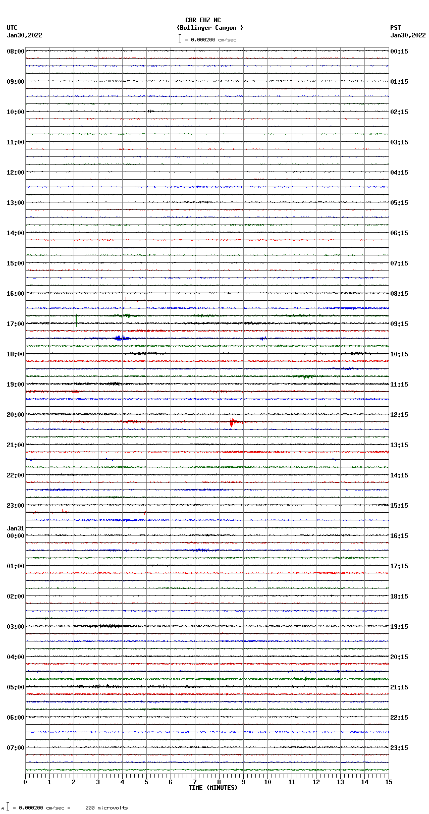 seismogram plot