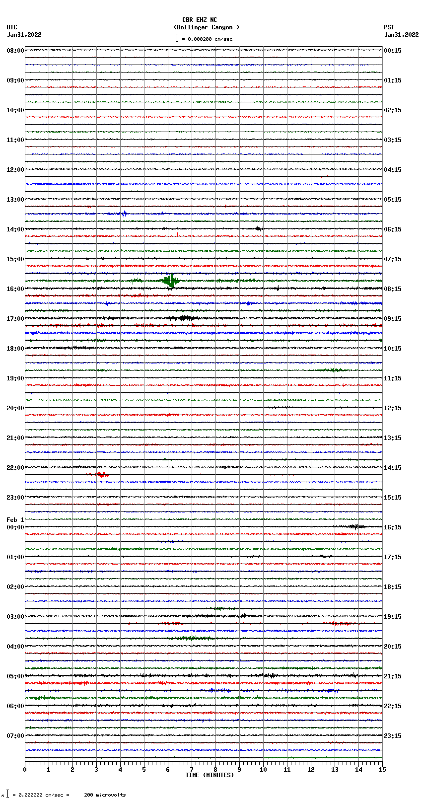 seismogram plot