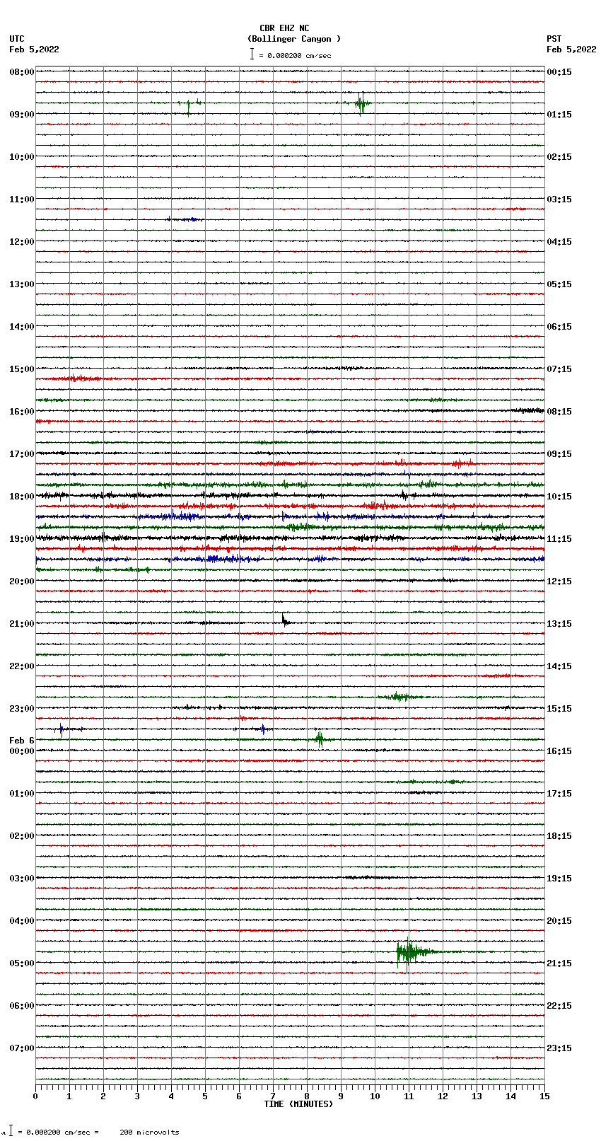 seismogram plot