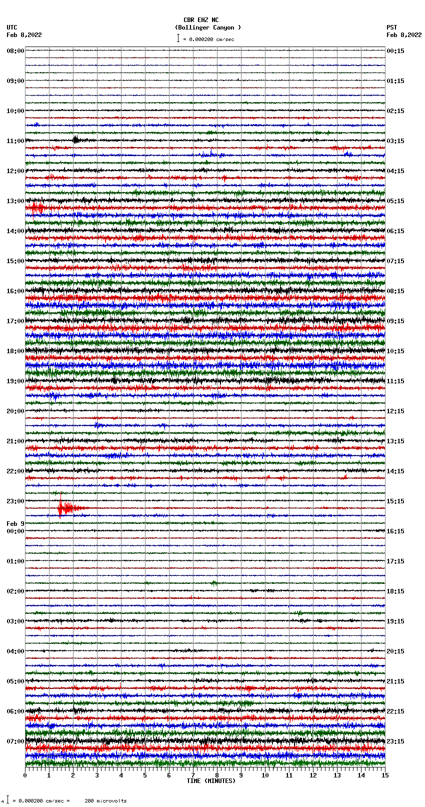 seismogram plot