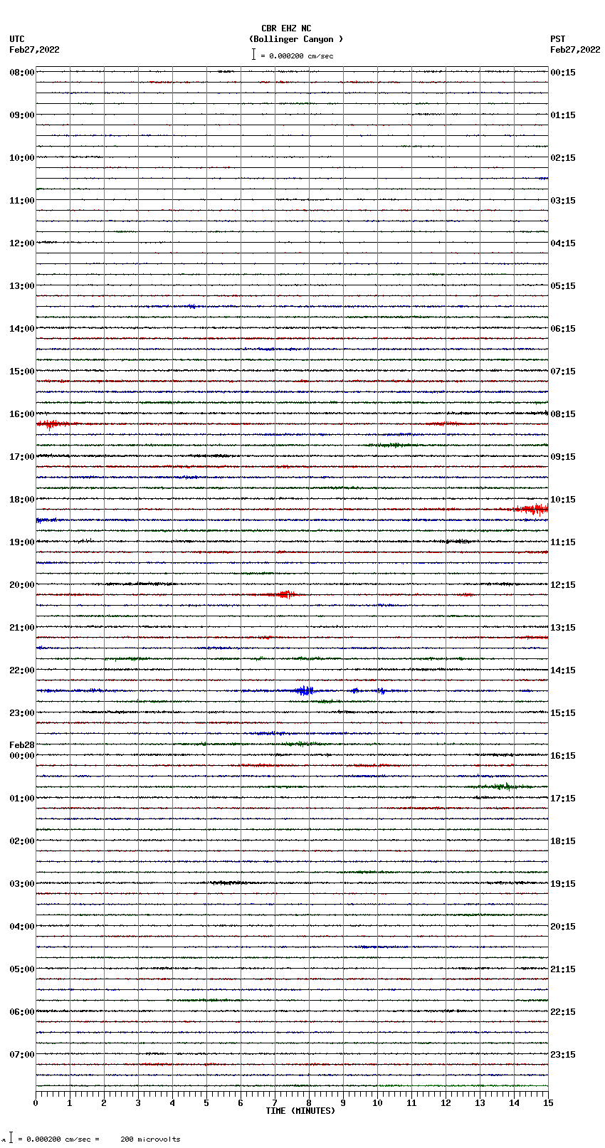 seismogram plot