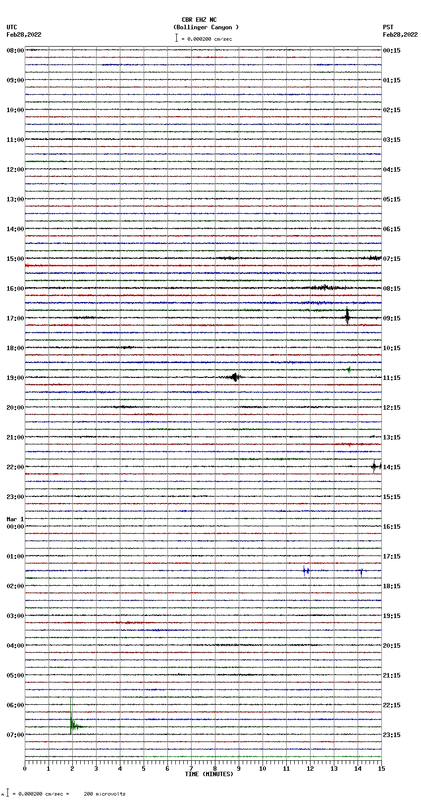 seismogram plot