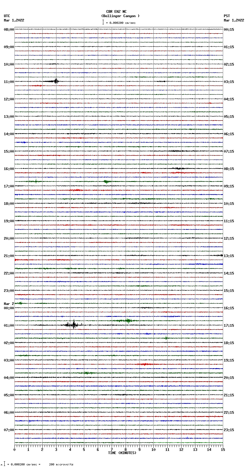 seismogram plot