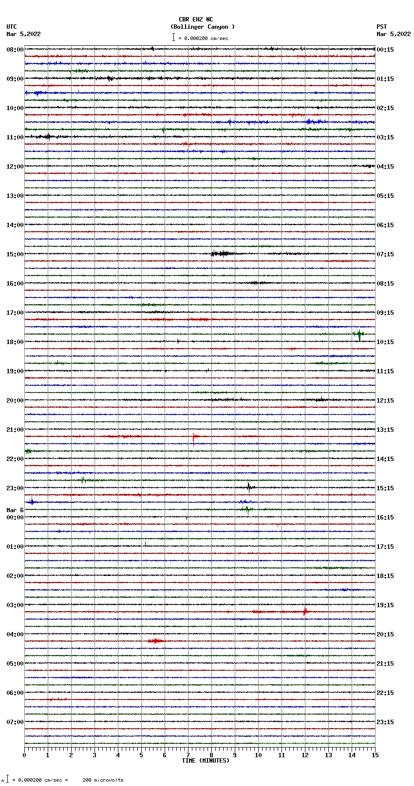 seismogram plot