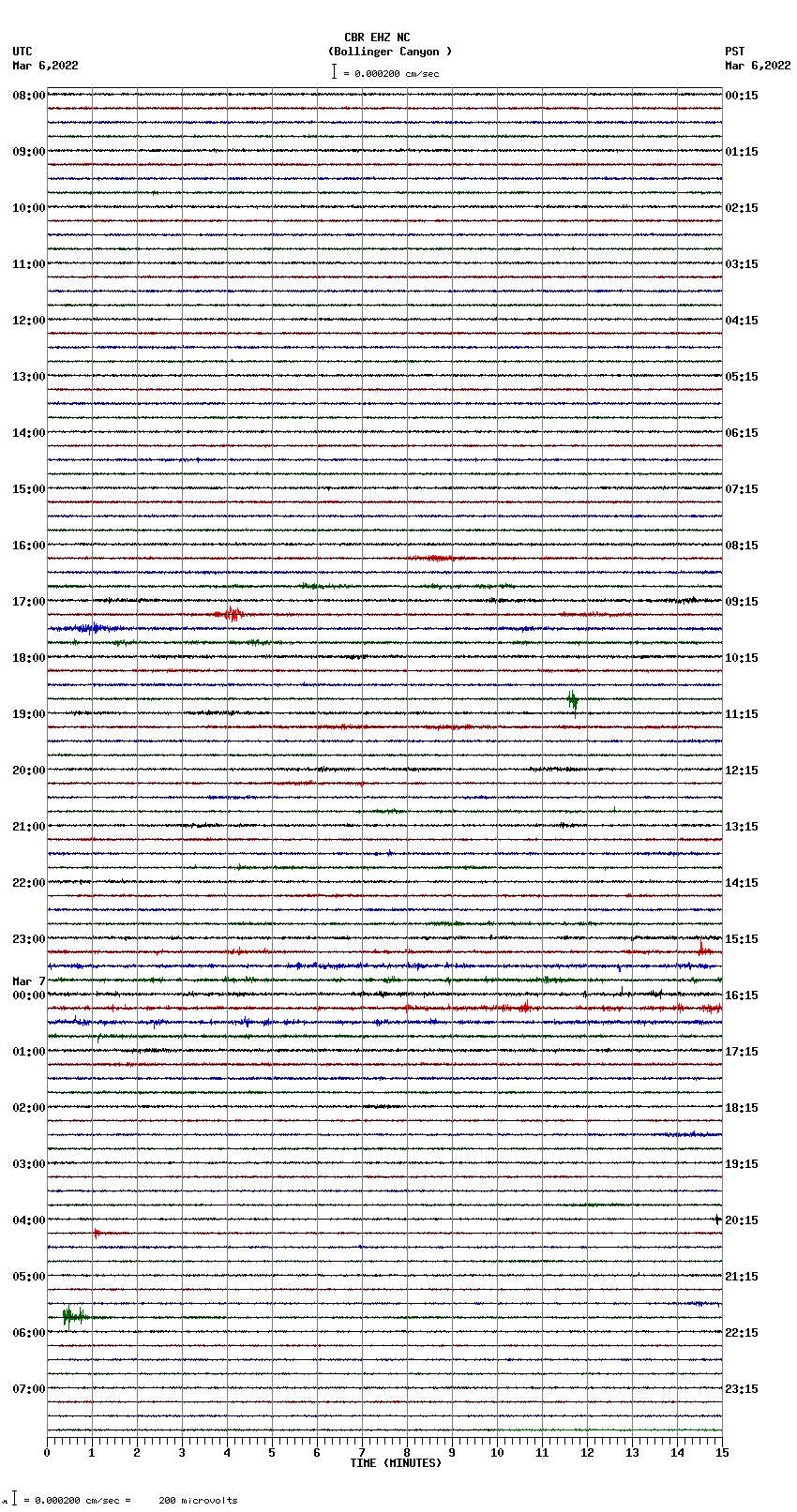 seismogram plot