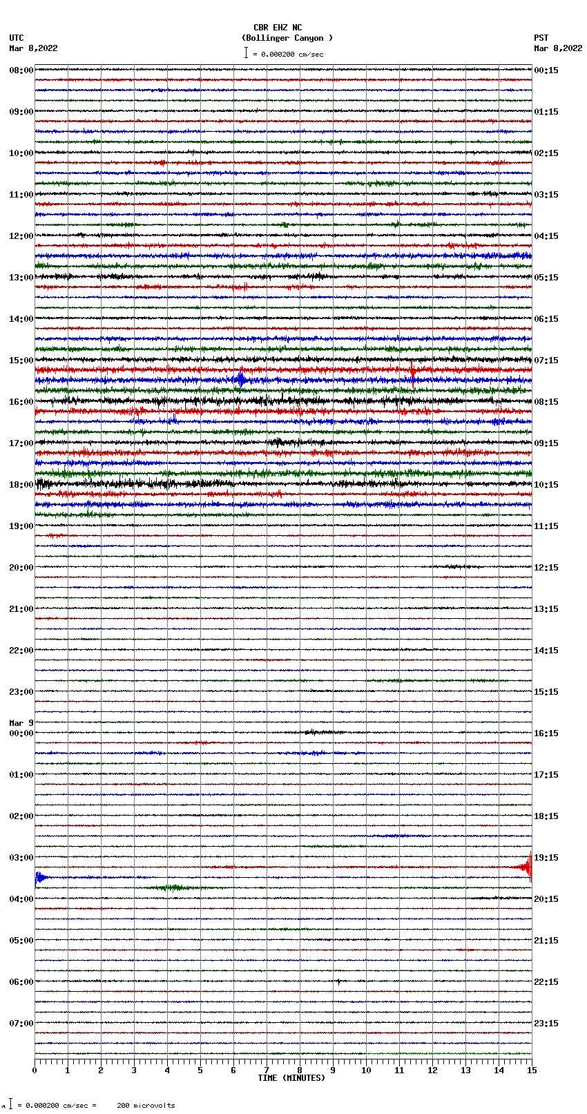 seismogram plot