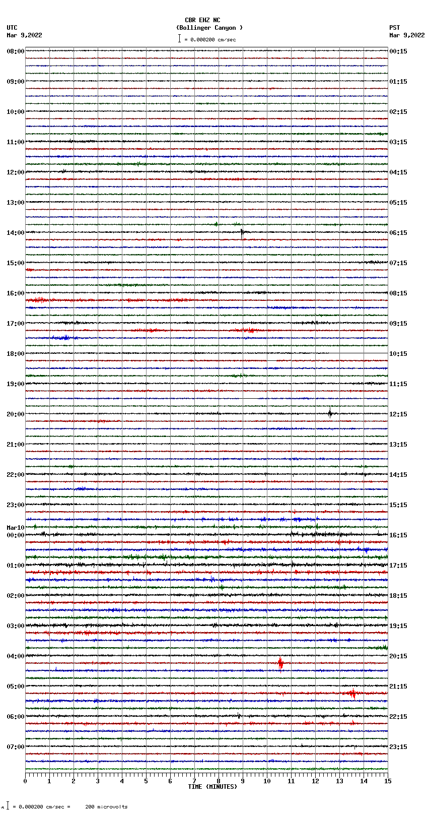 seismogram plot