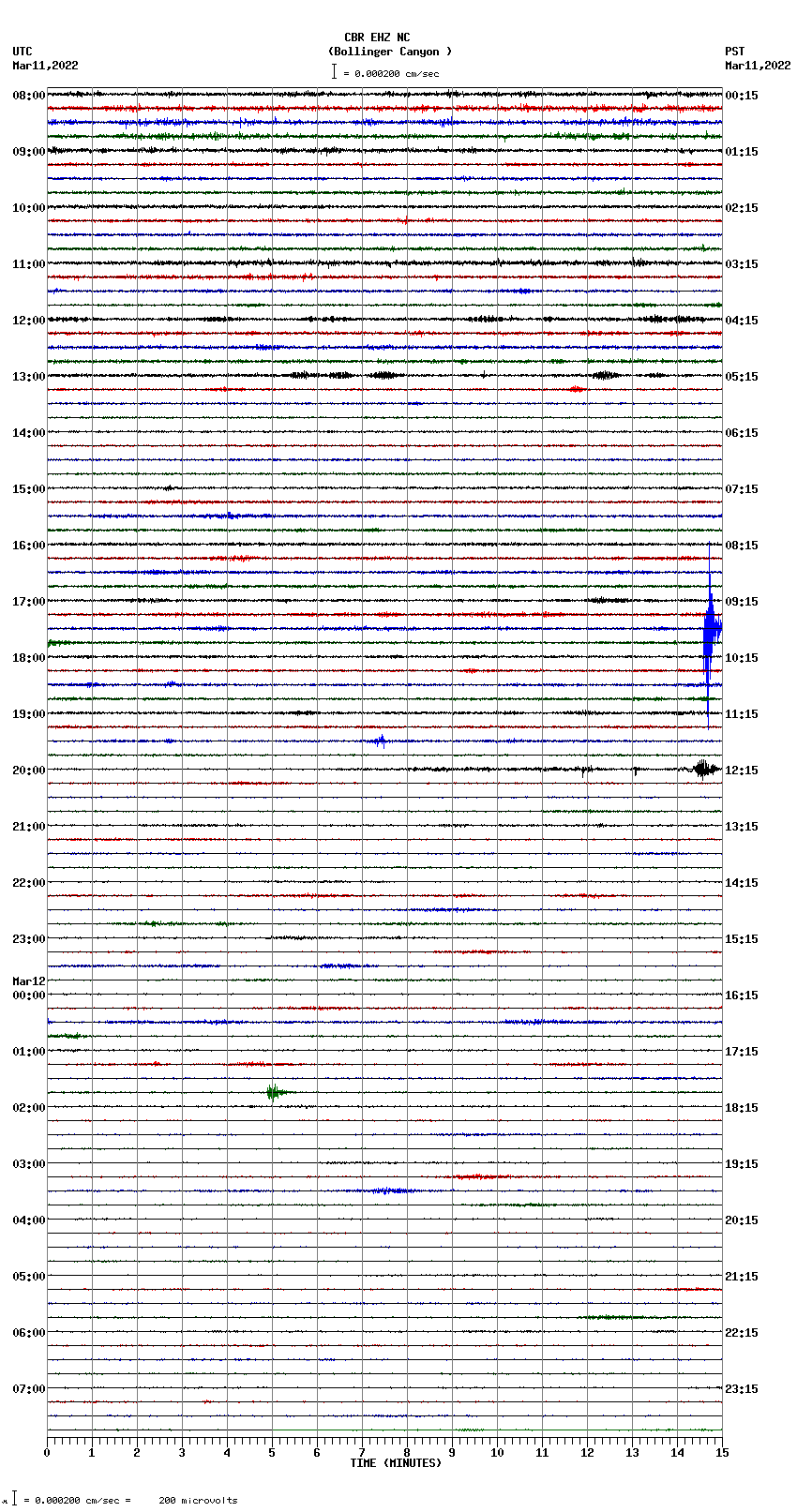 seismogram plot