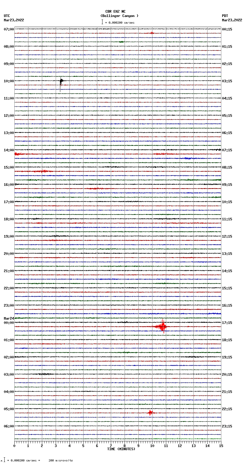 seismogram plot