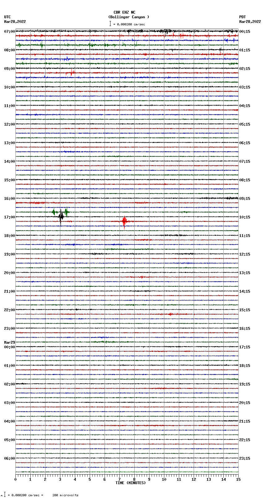 seismogram plot