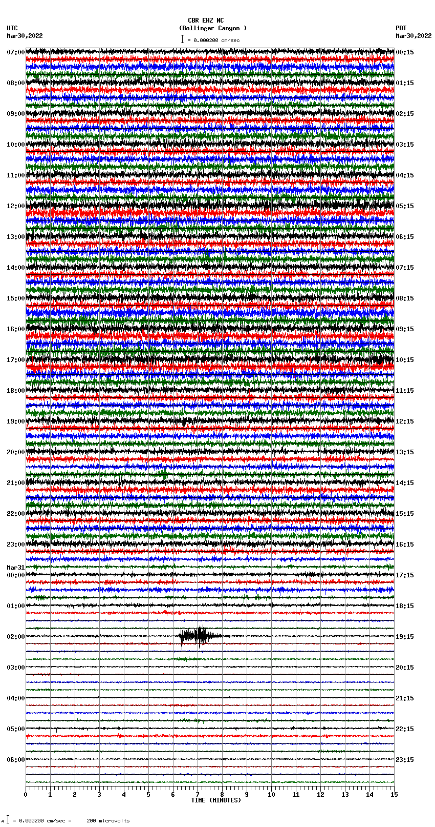 seismogram plot