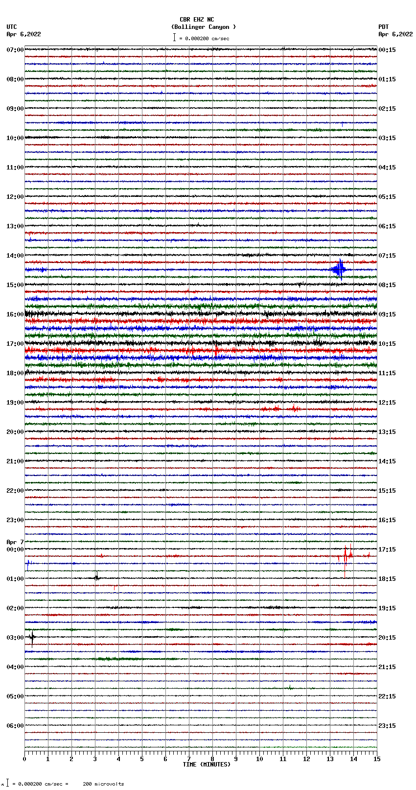 seismogram plot