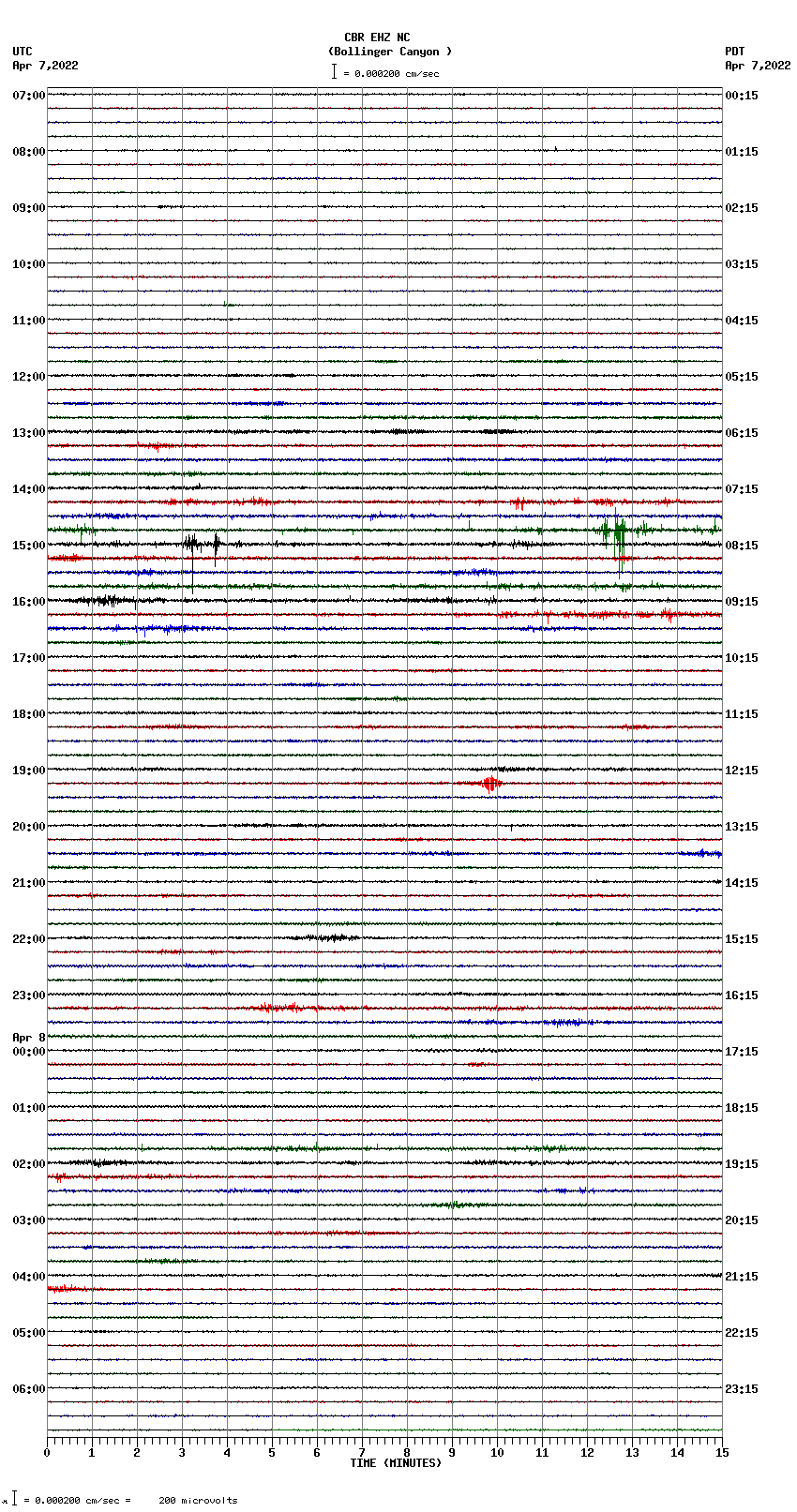 seismogram plot