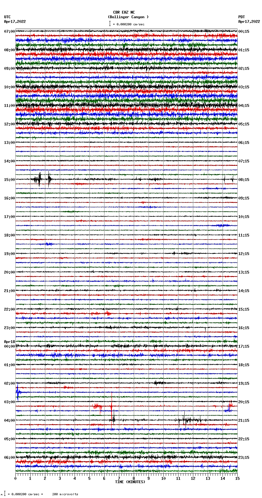 seismogram plot