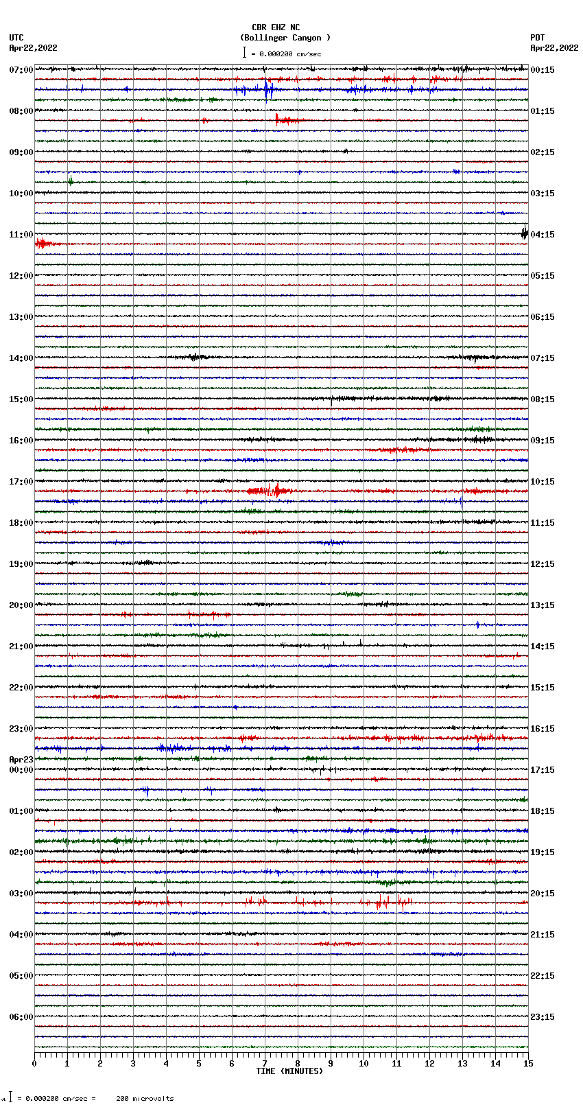 seismogram plot