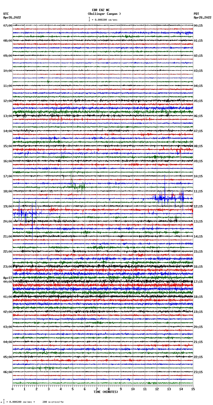 seismogram plot