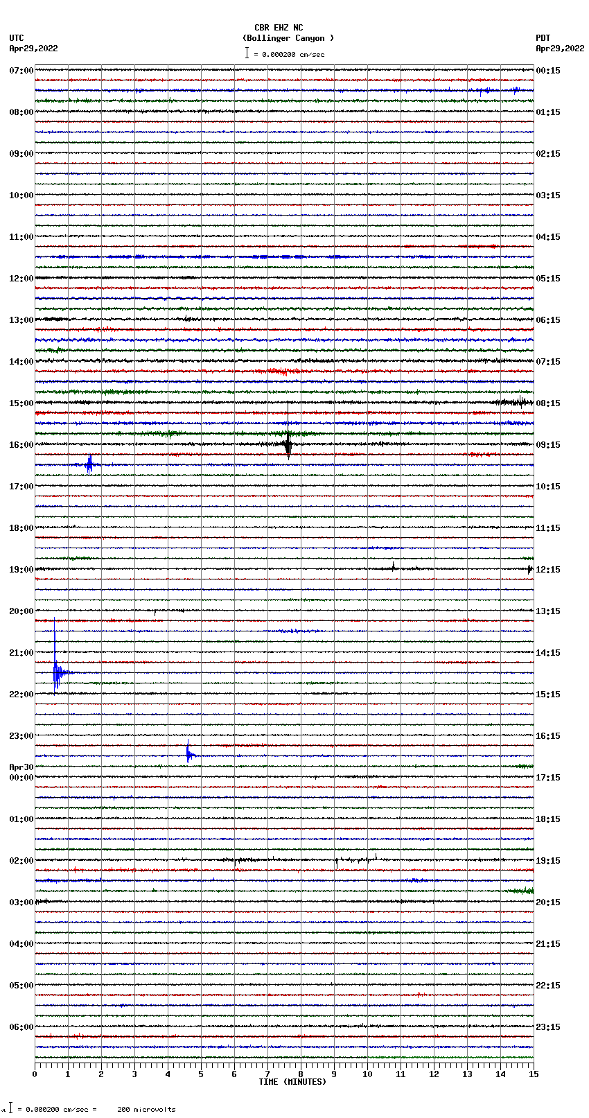 seismogram plot