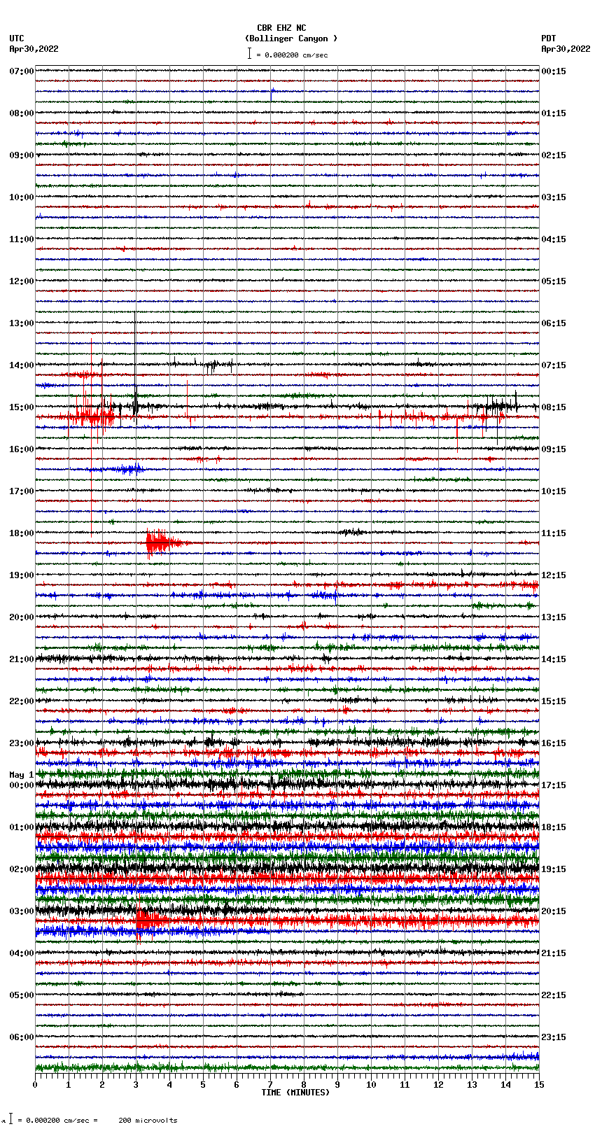 seismogram plot