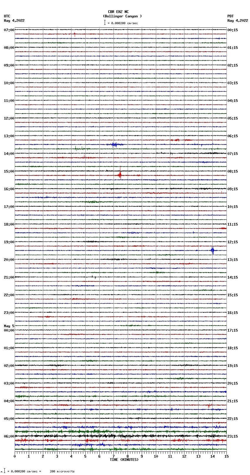 seismogram plot