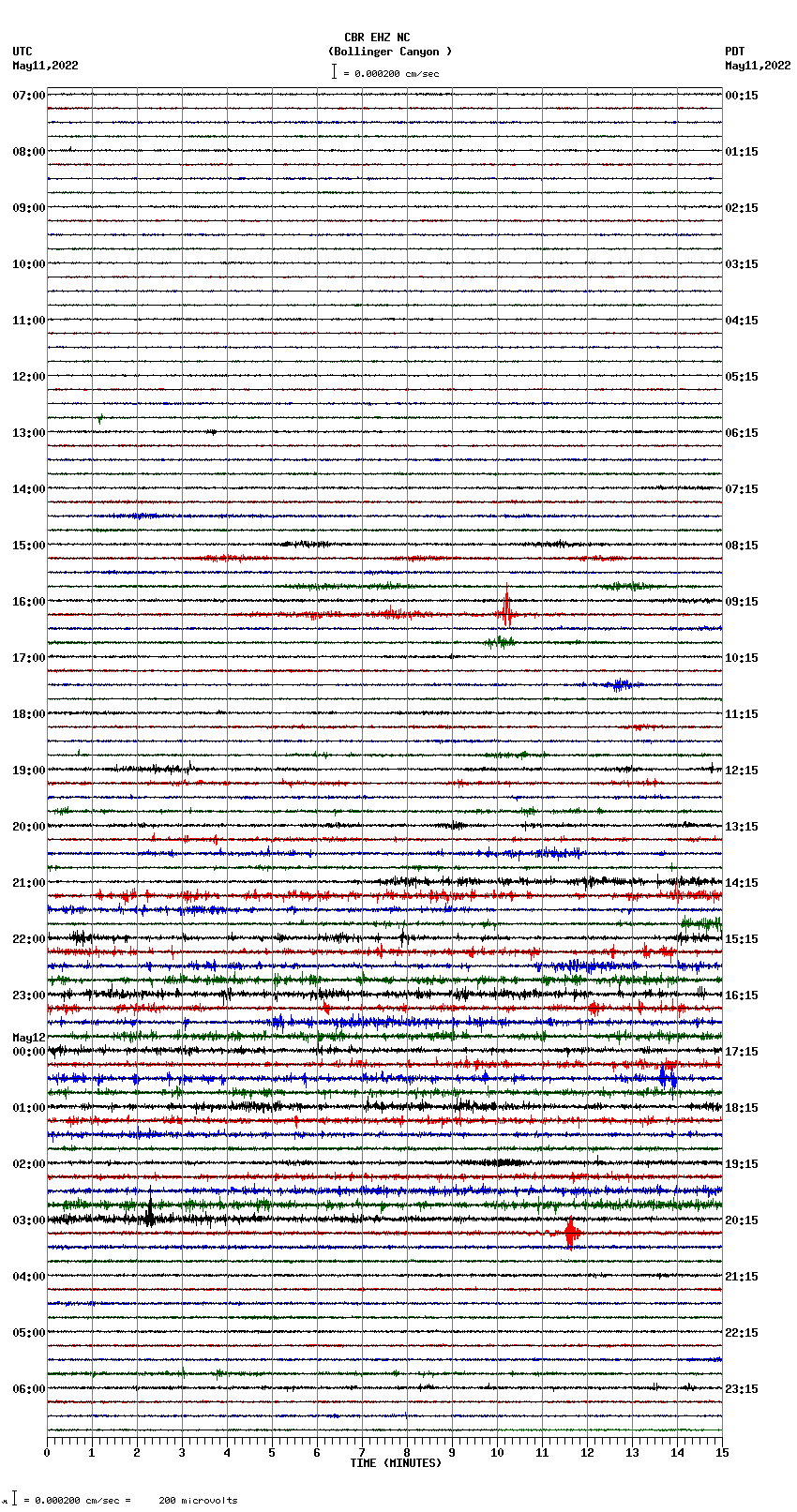 seismogram plot