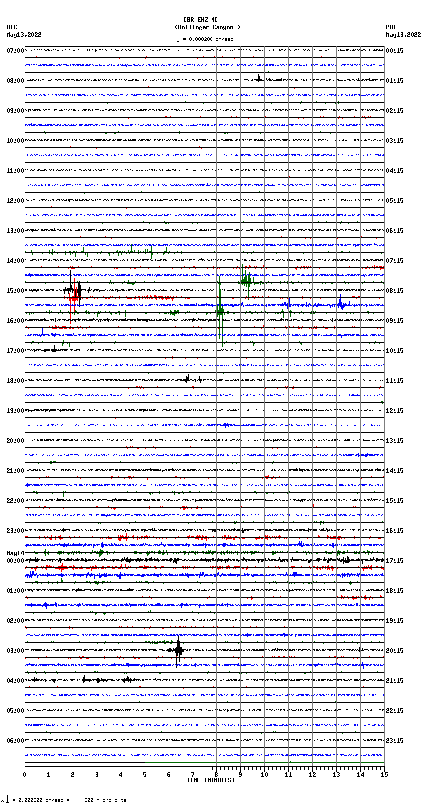 seismogram plot