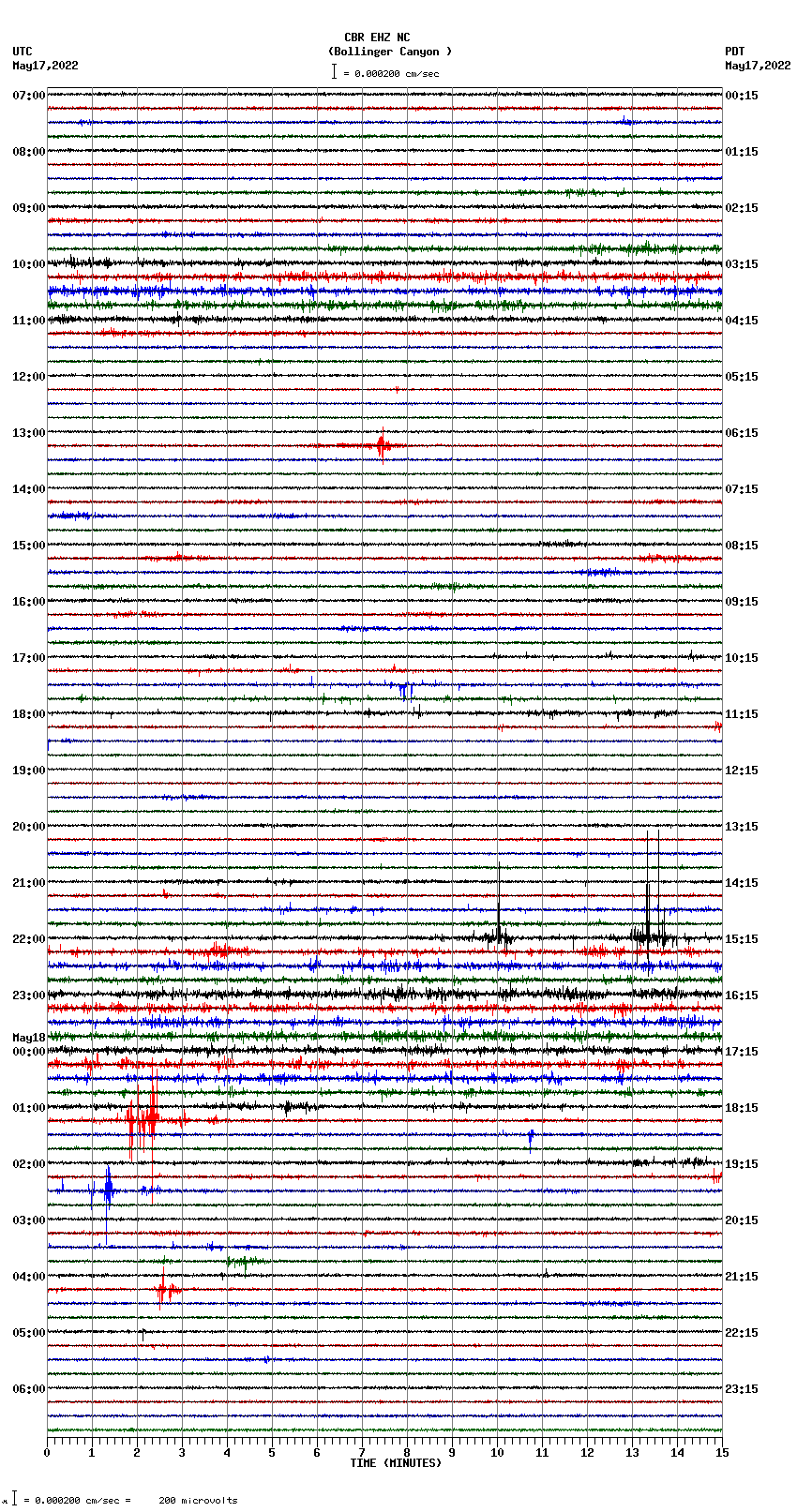 seismogram plot