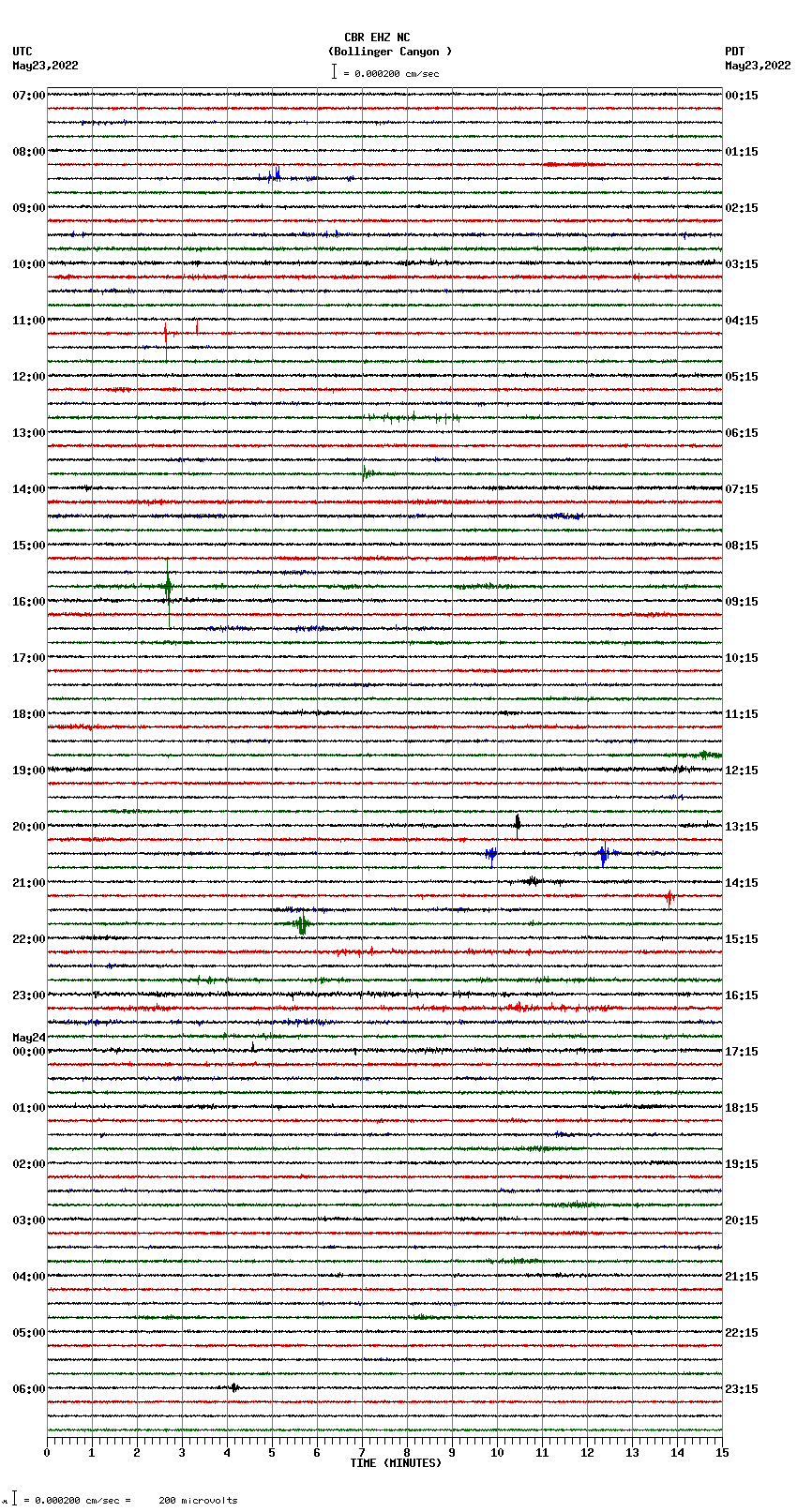 seismogram plot