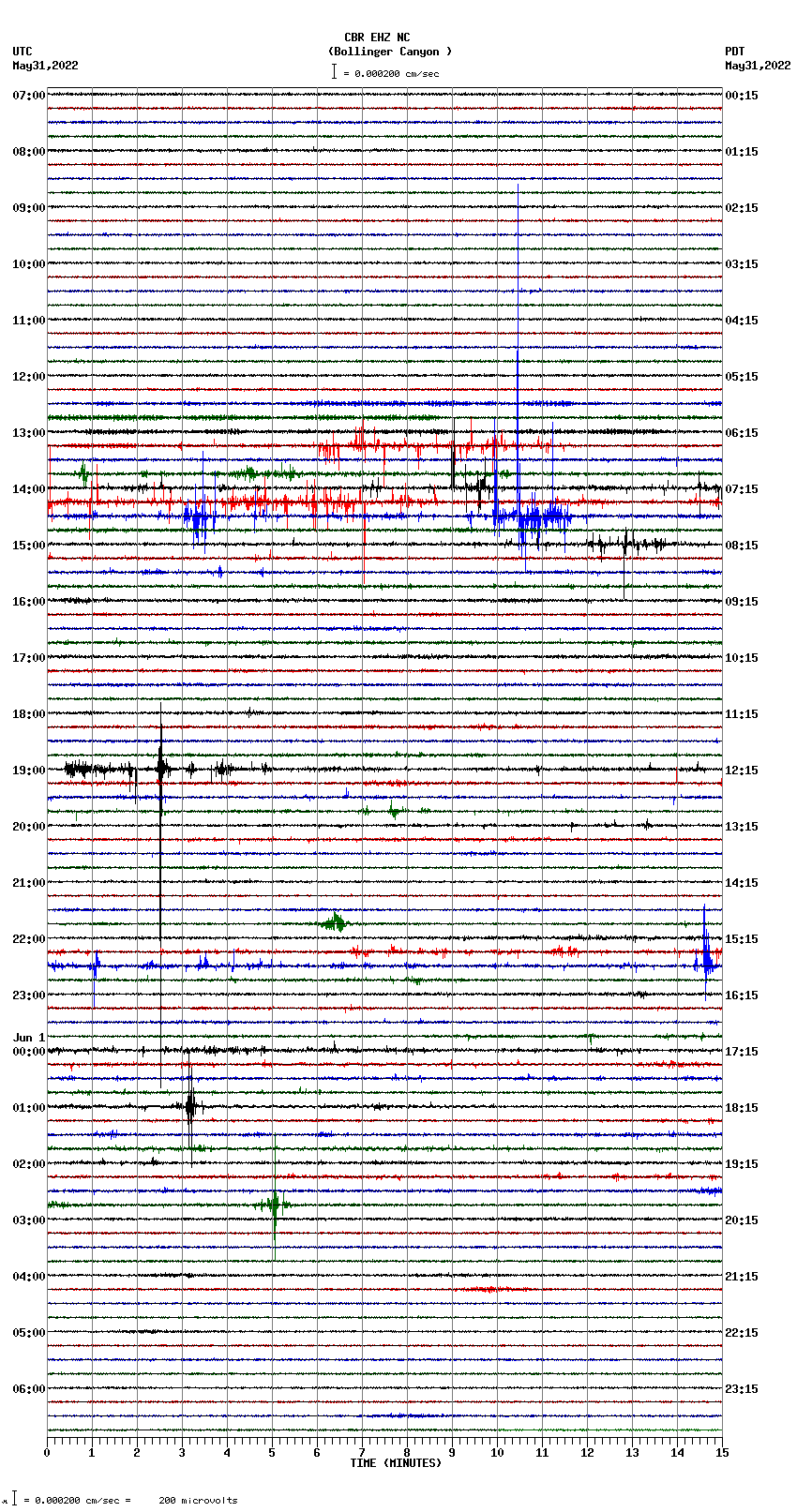 seismogram plot