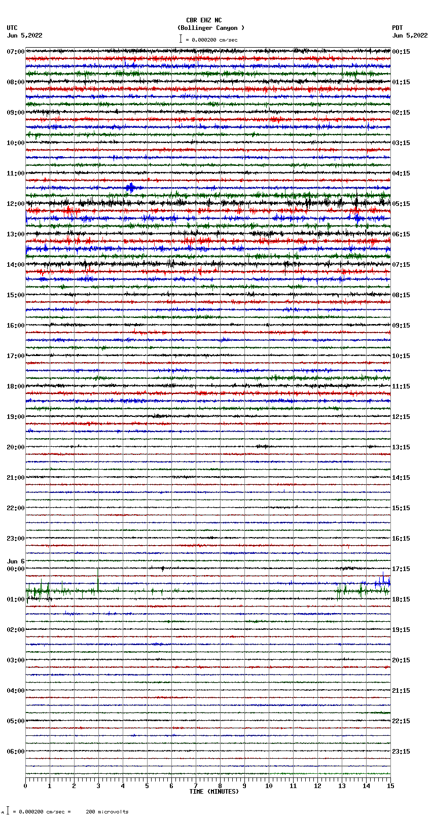 seismogram plot