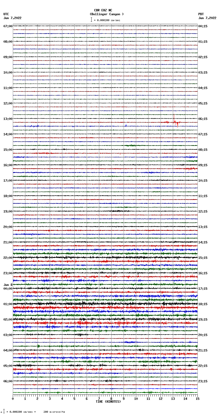 seismogram plot