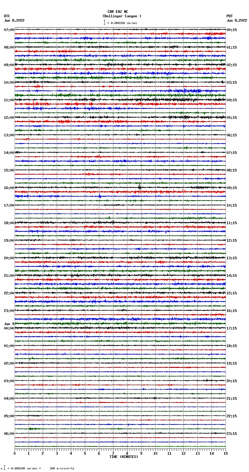 seismogram plot